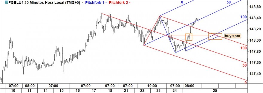 bunds.jpg