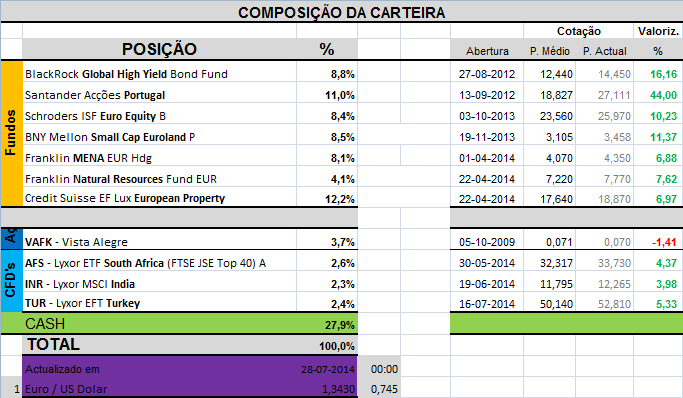 Carteira Composição.png