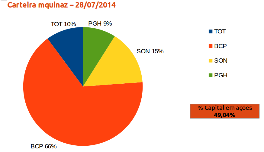 carteira mquinaz grafico 28072014.png