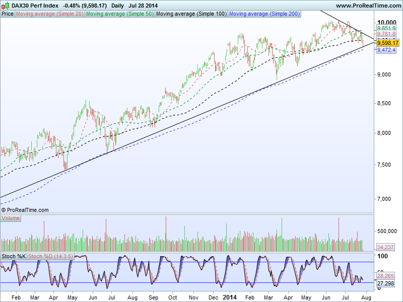 DAX30 Perf Index.png