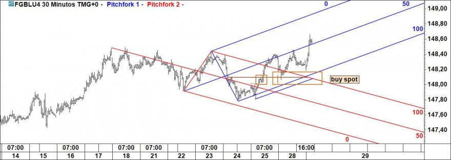 bunds.jpg