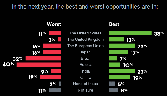 Bloomberg Global Poll 2014-07-16 #1.gif