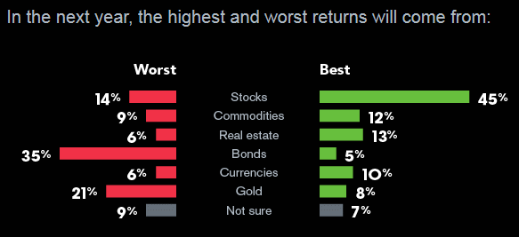 Bloomberg Global Poll 2014-07-16 #2.gif