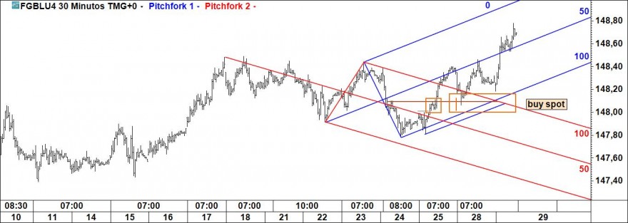 bunds.jpg