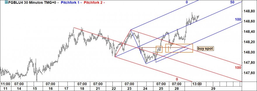 bunds.jpg