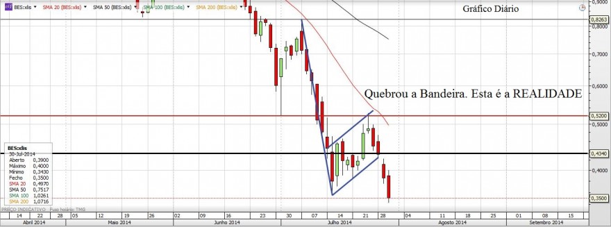 Gráfico20140730.JPG
