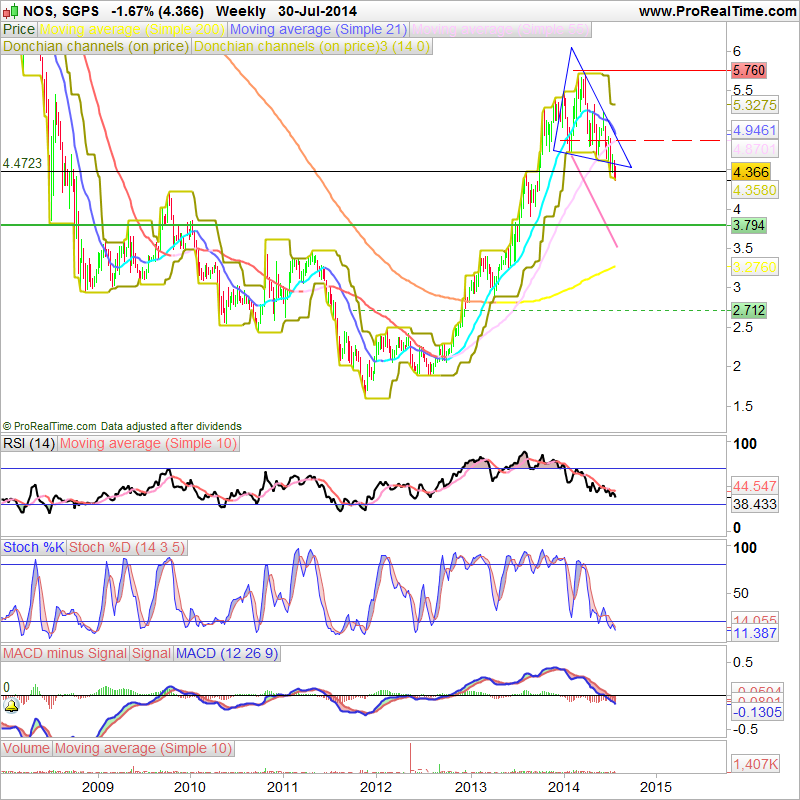 NOS, SGPS 30-7-2014(W).png