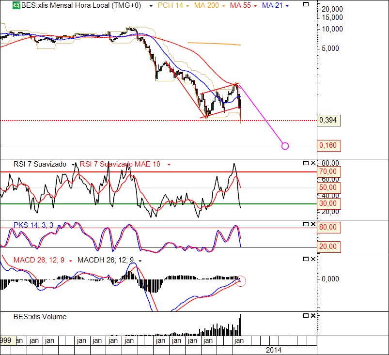 BES 15-07-2014(M).png