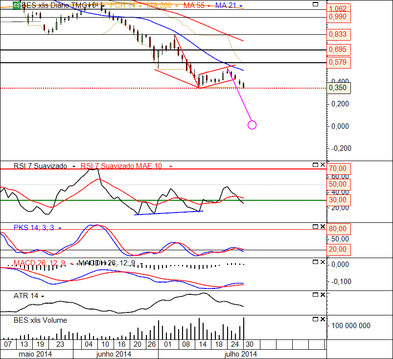 BES 30-7-2014(D).gif