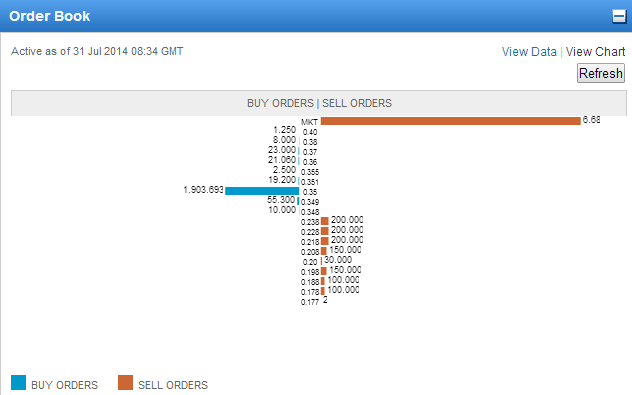 BES-OrderBook.png