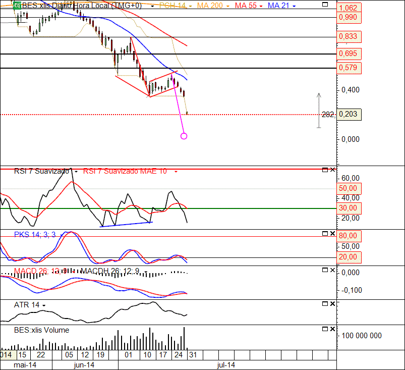 BES 31-7-2014(D).gif