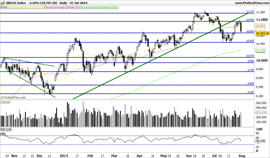 IBEX35 Index.png