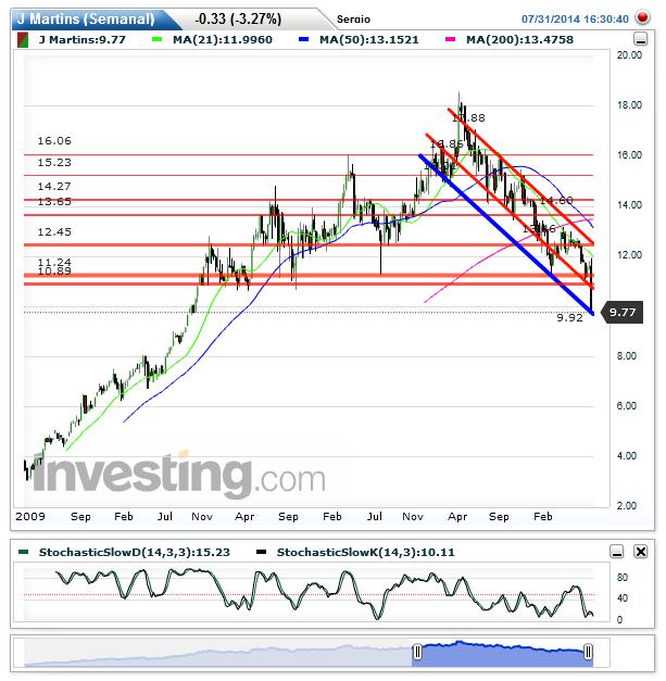 J Martins(Semanal)20140731222938.png
