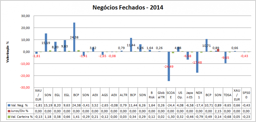 Carteira Negócios Fechados.png