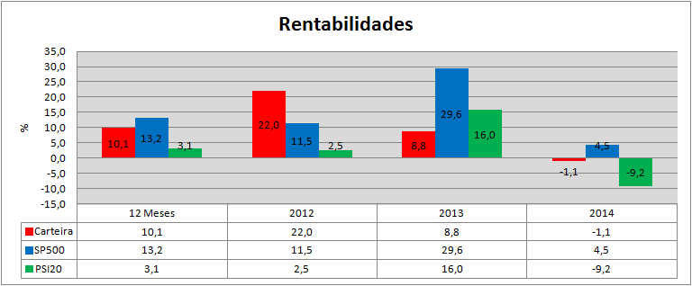 Carteira Rendibilidades.png