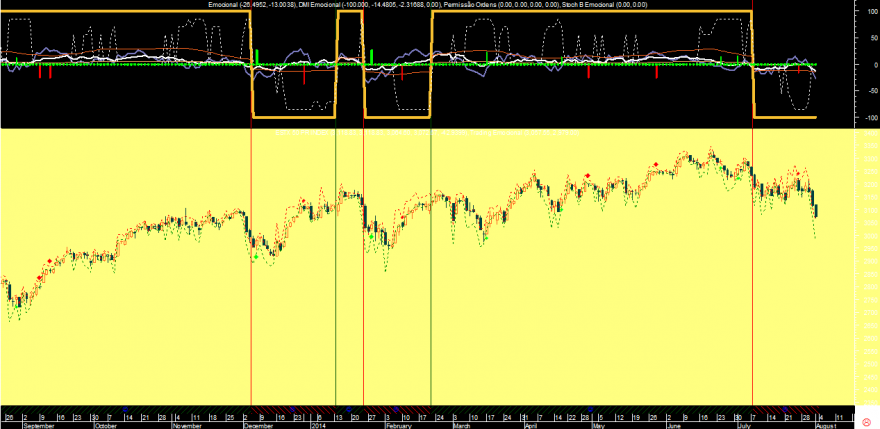 ESTX 50 Emocional 20140801.png