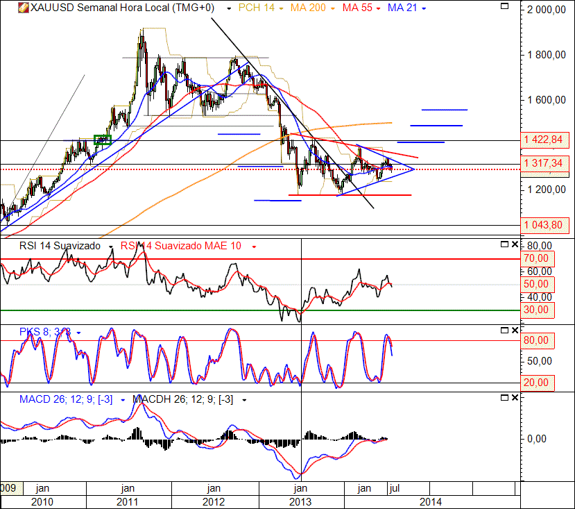Ouro 1-08-2014(W).gif