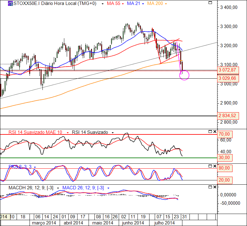 STOXX50 1-8-2014(D).gif