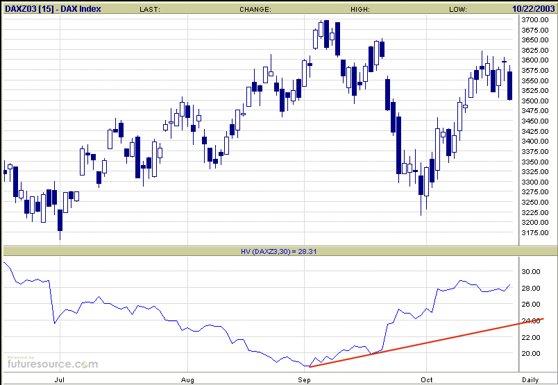 DAX_futuros_HV.gif