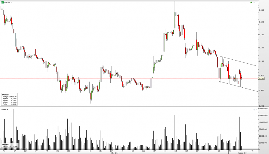 BCP_1H_2014-08-04.png