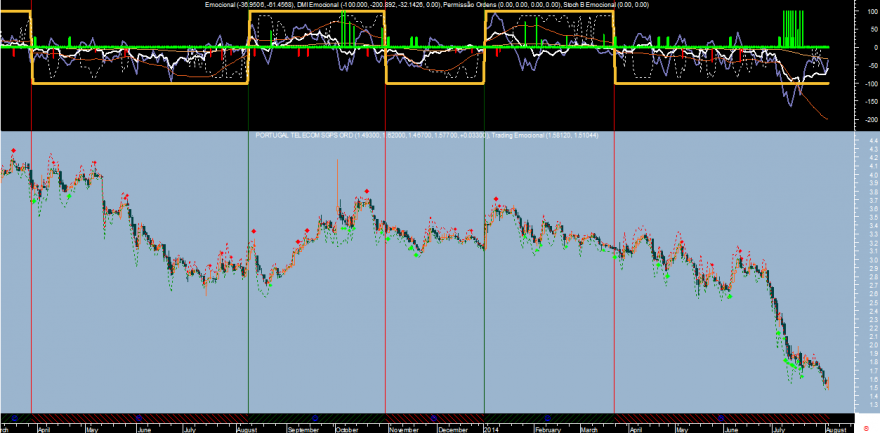 PTC Emocional 20140804.png