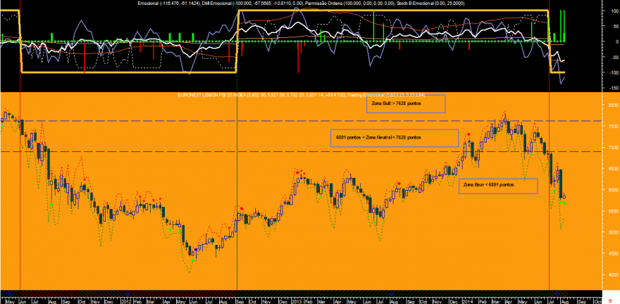 PSI Emocional 20140805 Week.png