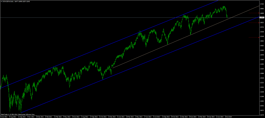 DOW-SEP14Daily.png