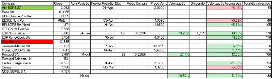 Resultados Bolsa PSI.PNG