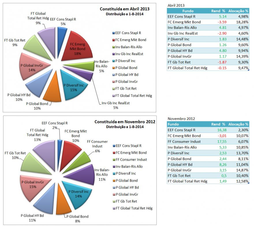 Carteiras fundos a 1-08-2014.PNG