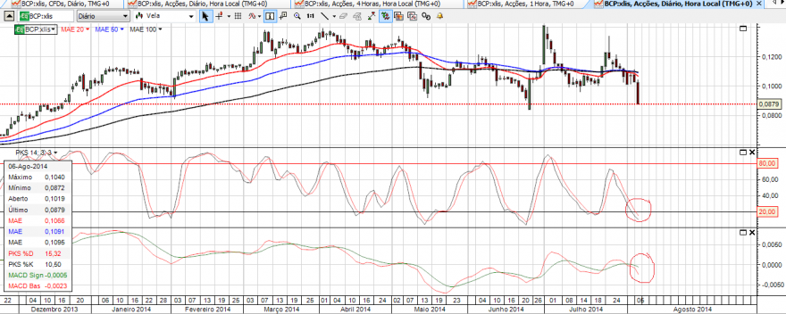 BCP 06-08-2014.png