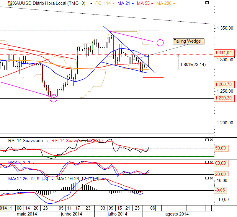Ouro 6-08-2014(D).gif