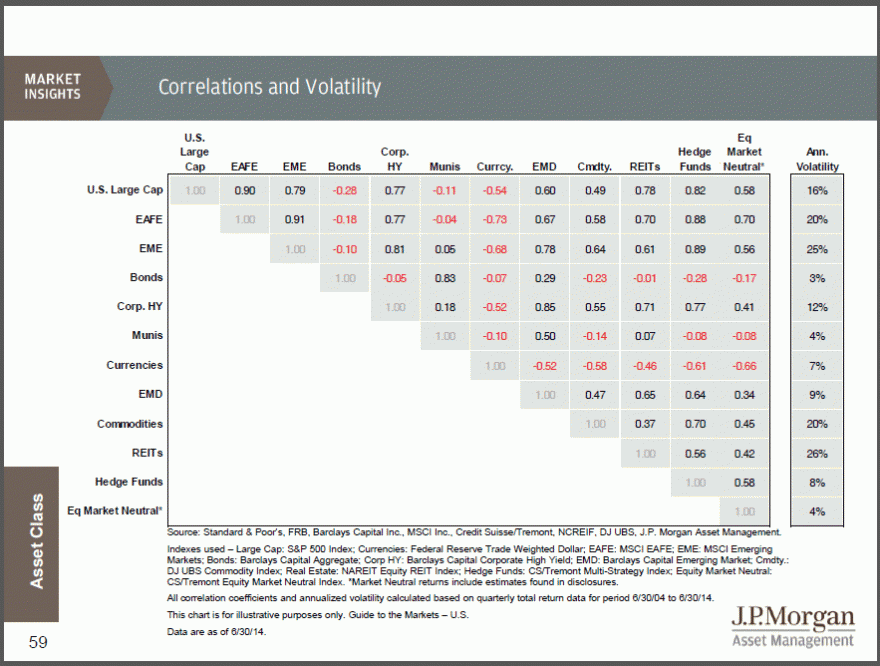 JPM - 3Q - Correlations and Volatility.gif