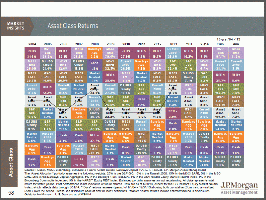 JPM - 3Q - Asset Classes.gif