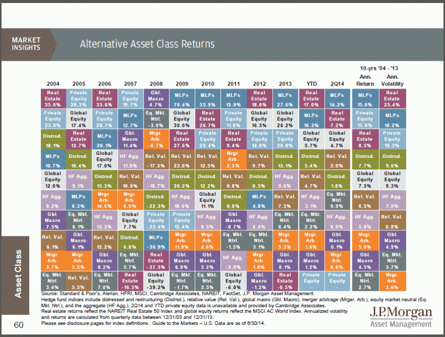 JPM - 3Q - Alternative Asset Classes.gif