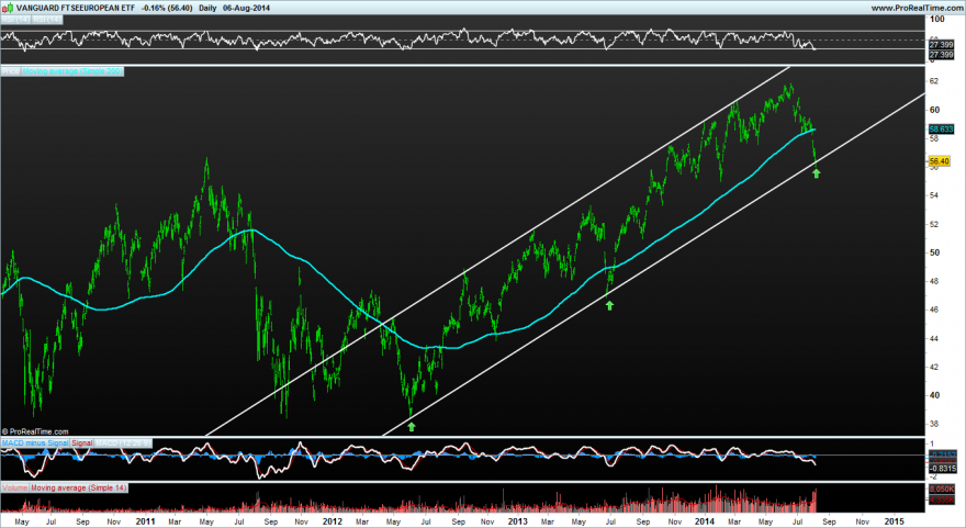 VANGUARD FTSEEUROPEAN ETF.png