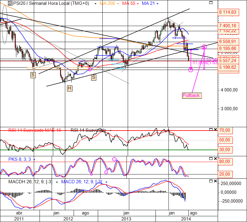PSI 20  7-8-2014 (W ).gif