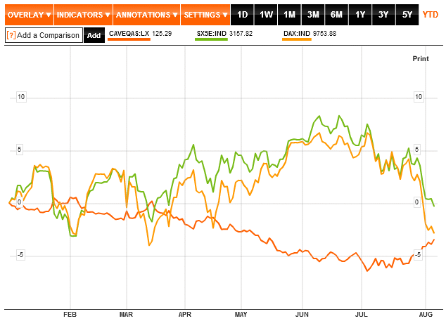 YTD.gif