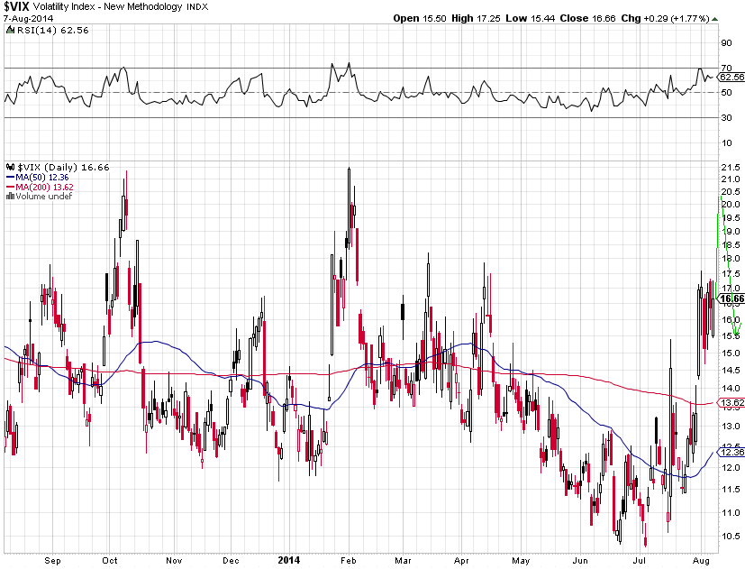 vix-14-08-07.png