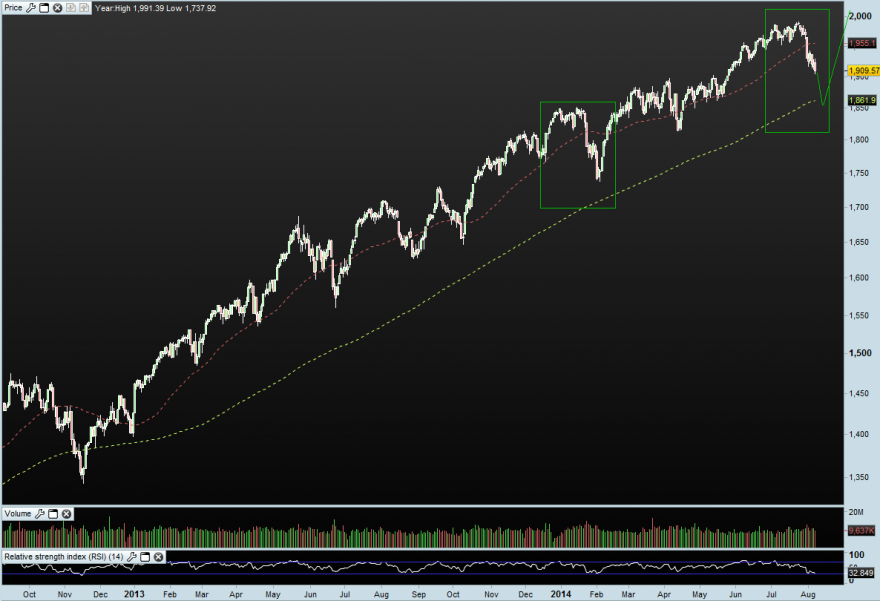 spx-14-08-07.png