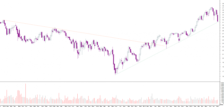 edp semanal.png