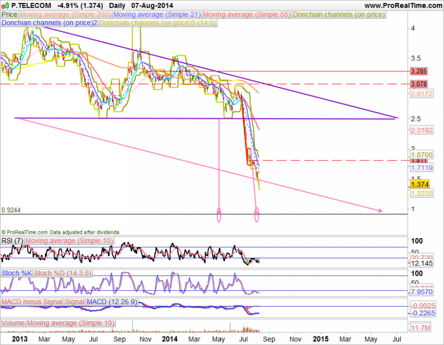 P.TELECOM 7-8-2014(D).png