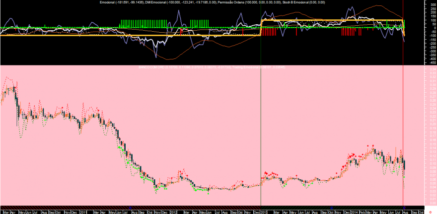 BCP Emocional 20140808 Week.png