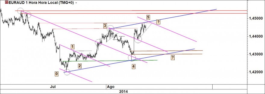 euraud.jpg