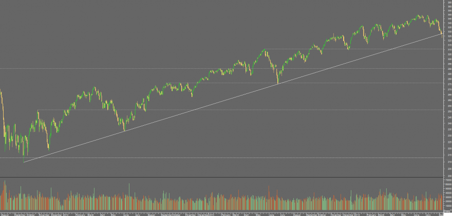 stoxx 2011.png