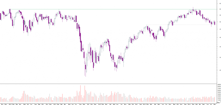 BNP semanal.png