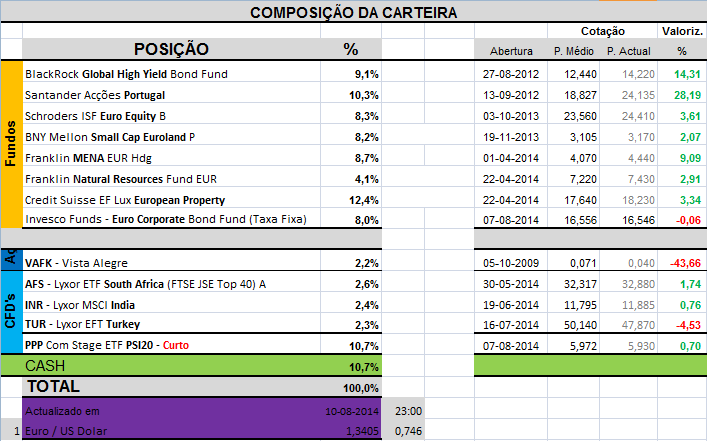 Carteira Composição.png