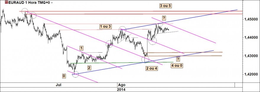 euraud.jpg