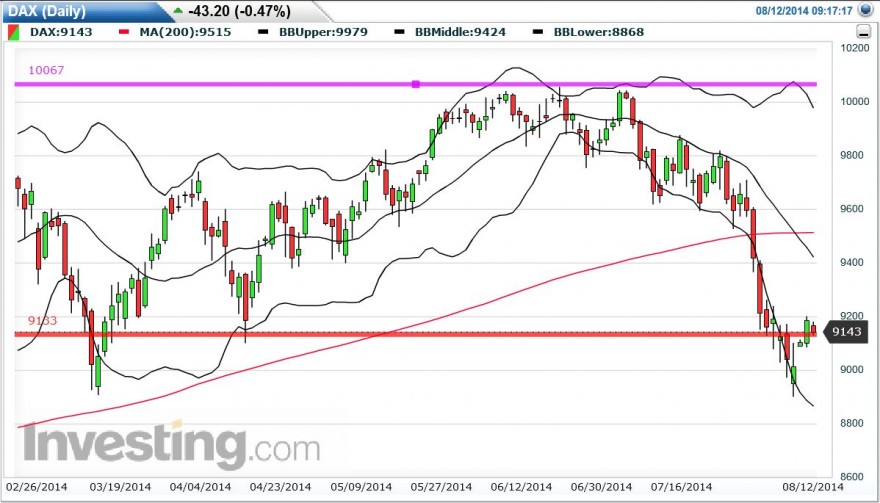 DAX_Daily_2014_08_12.JPG