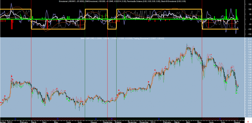 BPI Emocional 20140812.png