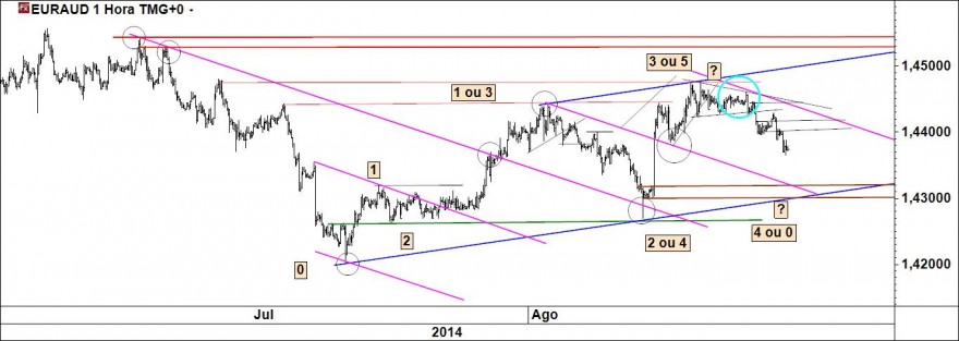 euraud.jpg